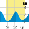 Tide chart for Monument Beach, Massachusetts on 2025/06/30