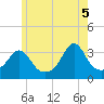 Tide chart for Monument Beach, Massachusetts on 2025/06/5