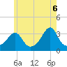 Tide chart for Monument Beach, Massachusetts on 2025/06/6