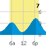 Tide chart for Monument Beach, Massachusetts on 2025/06/7