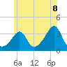 Tide chart for Monument Beach, Massachusetts on 2025/06/8
