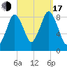 Tide chart for Moon Head, Boston Harbor, Massachusetts on 2022/09/17