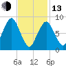 Tide chart for Moon Head, Boston Harbor, Massachusetts on 2023/02/13