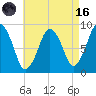 Tide chart for Moon Head, Boston Harbor, Massachusetts on 2023/08/16