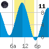 Tide chart for Moon Head, Boston Harbor, Massachusetts on 2024/01/11