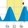 Tide chart for Moon Head, Boston Harbor, Massachusetts on 2024/05/4