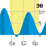 Tide chart for Moon Head, Massachusetts on 2025/05/30