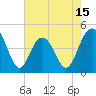 Tide chart for ICWW, Moores Landing, South Carolina on 2025/05/15