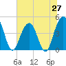 Tide chart for ICWW, Moores Landing, South Carolina on 2025/06/27