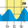 Tide chart for Mop Point, Thorne Arm, Revillagigedo Channel, Alaska on 2021/05/20