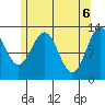Tide chart for Mop Point, Thorne Arm, Revillagigedo Channel, Alaska on 2021/05/6