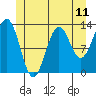 Tide chart for Mop Point, Thorne Arm, Alaska on 2021/06/11