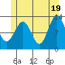 Tide chart for Mop Point, Thorne Arm, Alaska on 2021/06/19