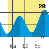 Tide chart for Mop Point, Thorne Arm, Alaska on 2021/06/20