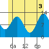 Tide chart for Mop Point, Thorne Arm, Alaska on 2021/06/3