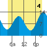 Tide chart for Mop Point, Thorne Arm, Alaska on 2021/06/4