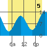 Tide chart for Mop Point, Thorne Arm, Alaska on 2021/06/5
