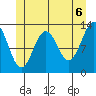 Tide chart for Mop Point, Thorne Arm, Alaska on 2021/06/6