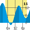 Tide chart for Mop Point, Thorne Arm, Revillagigedo Channel, Alaska on 2021/07/11