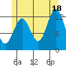 Tide chart for Mop Point, Thorne Arm, Revillagigedo Channel, Alaska on 2021/07/18