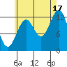 Tide chart for Mop Point, Thorne Arm, Alaska on 2021/08/17