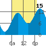 Tide chart for Mop Point, Thorne Arm, Revillagigedo Channel, Alaska on 2021/09/15