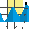 Tide chart for Mop Point, Thorne Arm, Revillagigedo Channel, Alaska on 2021/09/16