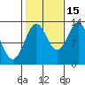 Tide chart for Mop Point, Thorne Arm, Revillagigedo Channel, Alaska on 2021/10/15