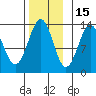 Tide chart for Mop Point, Thorne Arm, Revillagigedo Channel, Alaska on 2021/11/15