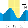 Tide chart for Mop Point, Thorne Arm, Revillagigedo Channel, Alaska on 2022/02/11