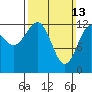 Tide chart for Mop Point, Thorne Arm, Revillagigedo Channel, Alaska on 2022/03/13