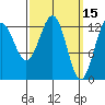 Tide chart for Mop Point, Thorne Arm, Revillagigedo Channel, Alaska on 2022/03/15