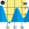 Tide chart for Mop Point, Thorne Arm, Revillagigedo Channel, Alaska on 2022/05/30