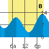 Tide chart for Mop Point, Thorne Arm, Revillagigedo Channel, Alaska on 2022/06/8