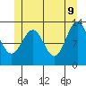 Tide chart for Mop Point, Thorne Arm, Revillagigedo Channel, Alaska on 2022/06/9