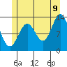 Tide chart for Mop Point, Thorne Arm, Revillagigedo Channel, Alaska on 2022/07/9