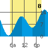 Tide chart for Mop Point, Thorne Arm, Alaska on 2022/08/8