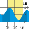 Tide chart for Mop Point, Thorne Arm, Alaska on 2023/03/16