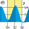 Tide chart for Mop Point, Thorne Arm, Alaska on 2023/03/7