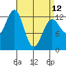 Tide chart for Mop Point, Thorne Arm, Revillagigedo Channel, Alaska on 2023/04/12