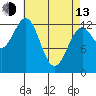 Tide chart for Mop Point, Thorne Arm, Revillagigedo Channel, Alaska on 2023/04/13