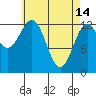 Tide chart for Mop Point, Thorne Arm, Revillagigedo Channel, Alaska on 2023/04/14