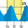 Tide chart for Mop Point, Thorne Arm, Revillagigedo Channel, Alaska on 2023/04/15