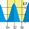 Tide chart for Mop Point, Thorne Arm, Revillagigedo Channel, Alaska on 2023/04/17