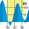 Tide chart for Mop Point, Thorne Arm, Revillagigedo Channel, Alaska on 2023/04/21