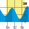 Tide chart for Mop Point, Thorne Arm, Revillagigedo Channel, Alaska on 2023/04/30