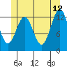 Tide chart for Mop Point, Thorne Arm, Revillagigedo Channel, Alaska on 2023/06/12