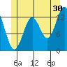 Tide chart for Mop Point, Thorne Arm, Revillagigedo Channel, Alaska on 2023/06/30