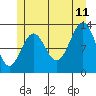 Tide chart for Mop Point, Thorne Arm, Alaska on 2023/07/11