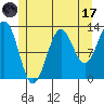 Tide chart for Mop Point, Thorne Arm, Alaska on 2023/07/17